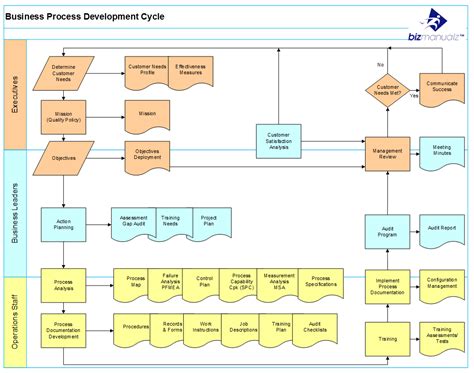 Business process mapping image
